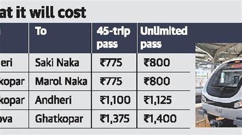 metro monthly pass in Bangalore